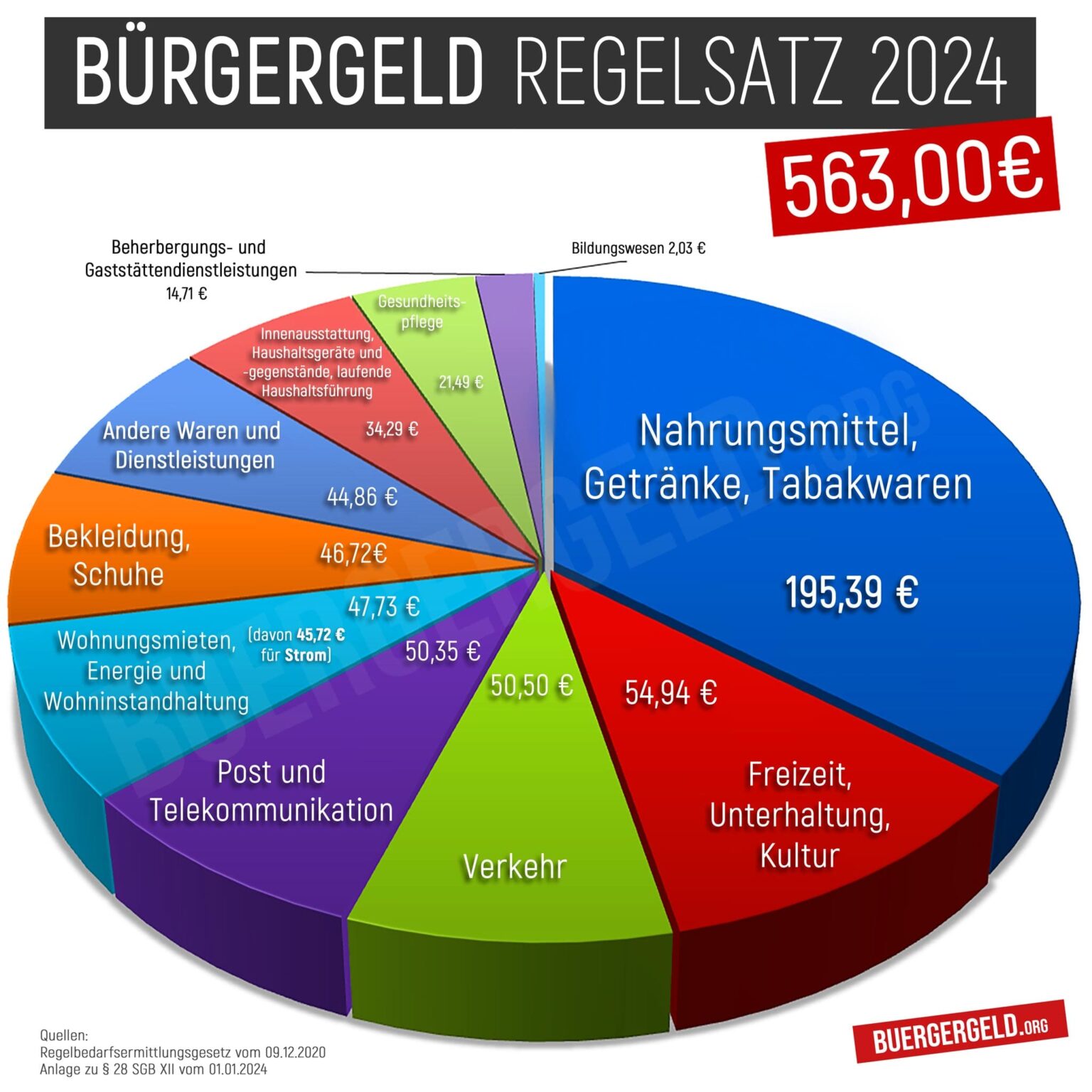 Bürgergeld Leistungen - Was Zahlt Das Jobcenter?