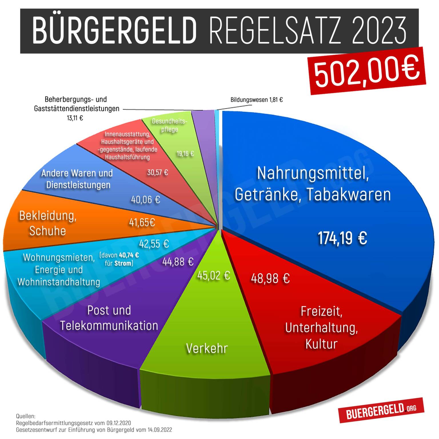 Bürgergeld Rechner 2023 